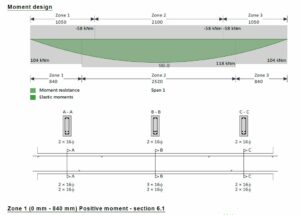 Structural Design